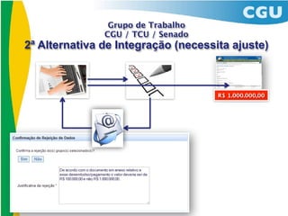 Grupo de Trabalho
               CGU / TCU / Senado
2ª Alternativa de Integração (necessita ajuste)



                                     R$ 1.000.000,00
 