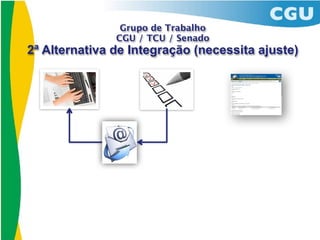 Grupo de Trabalho
               CGU / TCU / Senado
2ª Alternativa de Integração (necessita ajuste)
 
