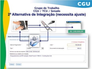 Grupo de Trabalho
               CGU / TCU / Senado
2ª Alternativa de Integração (necessita ajuste)



                                     R$ 100.000,00
 