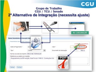 Grupo de Trabalho
               CGU / TCU / Senado
2ª Alternativa de Integração (necessita ajuste)



                                     R$ 100.000,00
 