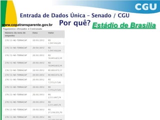 Entrada de Dados Única – Senado / CGU
www.copatransparente.gov.br   Por quê? Estádio de Brasília
 