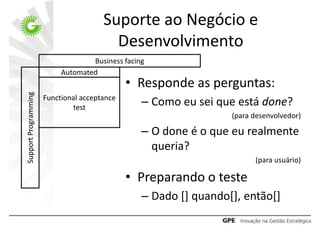 Suporte ao Negócio e
                                         Desenvolvimento
                                   Business facing
                           Automated
                                              • Responde as perguntas:
Support Programming




                      Functional acceptance
                              test
                                                 – Como eu sei que está done?
                                                                  (para desenvolvedor)

                                                 – O done é o que eu realmente
                                                   queria?
                                                                        (para usuário)

                                              • Preparando o teste
                                                 – Dado [] quando[], então[]
 