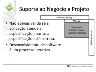 Suporte ao Negócio e Projeto
                           Business facing
                                             Manual
• Não apenas valida se a
                                         Showcases
  aplicação atende a                  Usability testing




                                                           Critique Project
  especificação, mas se a            Exploratory testing

  especificação está correta.
• Desenvolvimento de software
  é um processo iterativo.
 