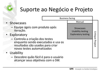 Suporte ao Negócio e Projeto
                                      Business facing
                                                        Manual
• Showcases
   – Equipe ágeis com produto após                  Showcases
     iteração.                                   Usability testing




                                                                      Critique Project
• Exploratory                                   Exploratory testing
   – Controla a criação dos testes
     enquanto sendo executados e usa os
     resultados são usados para criar
     novos testes automatizados
• Usability
   – Descobre quão fácil é para o usuário
     alcançar seus objetivos com o SW.
 