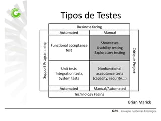 Tipos de Testes
                                   Business facing
                           Automated               Manual

Support Programming                                Showcases
                      Functional acceptance
                                                Usability testing




                                                                         Critique Project
                              test
                                               Exploratory testing


                            Unit tests           Nonfunctional
                        Integration tests       acceptance tests
                          System tests        (capacity, security,…)

                           Automated         Manual/Automated
                                  Technology Facing

                                                                       Brian Marick
 