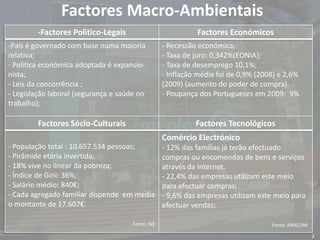  Características do Mercado dos Centros Comerciais
