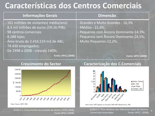  Perfil do Consumidor