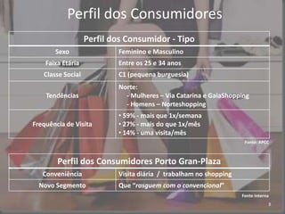  Tendência do Sector  2