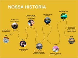 NOSSA HISTÓRIA
 