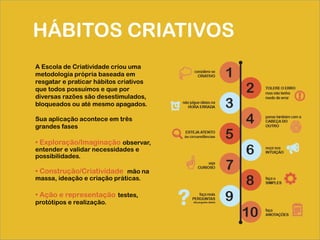 HÁBITOS CRIATIVOS
A Escola de Criatividade criou uma
metodologia própria baseada em
resgatar e praticar hábitos criativos
que todos possuímos e que por
diversas razões são desestimulados,
bloqueados ou até mesmo apagados.
Sua aplicação acontece em três
grandes fases
• Exploração/Imaginação observar,
entender e validar necessidades e
possibilidades.
• Construção/Criatividade mão na
massa, ideação e criação práticas.
• Ação e representação testes,
protótipos e realização.
 