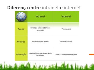 Diferença entre intranet e internet
 