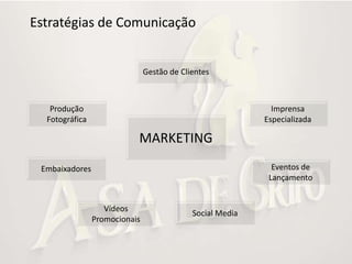 Estratégias de Comunicação


                               Gestão de Clientes



   Produção                                                  Imprensa
  Fotográfica                                              Especializada

                           MARKETING
 Embaixadores                                                Eventos de
                                                            Lançamento


                   Vídeos
                                            Social Media
                Promocionais
 