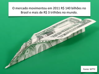 O	
  mercado	
  movimentou	
  em	
  2011	
  R$	
  140	
  bilhões	
  no
        Brasil	
  e	
  mais	
  de	
  R$	
  3	
  trilhões	
  no	
  mundo.




                                                                     Fonte:	
  WTTC
 