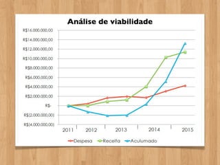 Análise de viabilidade
 