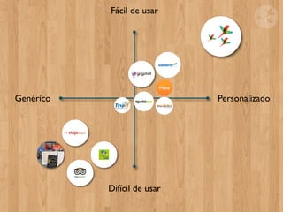 Fácil de usar




Genérico                     Personalizado




           Difícil de usar
 