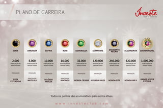 PLANO DE CARREIRA
w w w . i n v e s t e c l u b . c o m
RANGE ROVER
EVOQUEHONDA HR-VHYUNDAI HB20RELÓGIO
INVICTA
MOTO G3COTA
ESTENDIDA
PREMIAÇÃOPREMIAÇÃO PREMIAÇÃO PREMIAÇÃO PREMIAÇÃO PREMIAÇÃO PREMIAÇÃO PREMIAÇÃO PREMIAÇÃO
SMARTPHONE
IPHONE 6 HONDA CITYHONDA CB300R
SMARTPHONE
1.500.000620.000240.000120.00032.00016.00010.0005.0002.000
PONTUAÇÃO DA
MENOR PERNA
PONTUAÇÃO DA
MENOR PERNA
PONTUAÇÃO DA
MENOR PERNA
PONTUAÇÃO DA
MENOR PERNA
PONTUAÇÃO DA
MENOR PERNA
PONTUAÇÃO DA
MENOR PERNA
PONTUAÇÃO DA
MENOR PERNA
PONTUAÇÃO DA
MENOR PERNA
PONTUAÇÃO DA
MENOR PERNA
ONIX ESMERALDASAFIRA RUBIAMETISTA DIAMANTE DIAMANTE
NEGRO CROWN ROYALALEJANDRITA
Todos os pontos são acumula vos para conta a vas.
 
