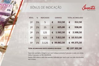 BÔNUS DE INDICAÇÃO
Veja este exemplo e imagine que você indique somente 5 pessoas e cada uma delas
indica 5 pessoas no PAC INVERSOR.
Ganhe 10% sobre o valor dos pacotes indicados por você e por sua rede distribuídos
em 5 níveis.
2%
5%
1%
1%
1%
625,00
312,50
1.562,50
39.062,50
7.812,50
€
€
€
€
€
938,00
312,50
2.500,50
49.375,50
10.313,00
€
€
€
€
€
NÍVEL TOTAL ACUMULADOGANHOSINDICADOS%
TOTAL ACUMULADO DESTE EXEMPLO EM REIAS R$ 197.502,00
 