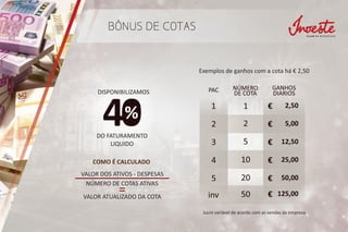 BÔNUS DE COTAS
VALOR DOS ATIVOS - DESPESAS
NÚMERO DE COTAS ATIVAS
=VALOR ATUALIZADO DA COTA
DISPONIBILIZAMOS
DO FATURAMENTO
LIQUIDO
Exemplos de ganhos com a cota há € 2,50
COMO É CALCULADO
€
€
€
€
€
PAC
5
10
20
2,50
5,00
12,50
50,00
25,00
GANHOS
DIARIOS
NÚMERO
DE COTA
2
1
3
4
5
2
1
€ 125,00inv 50
lucro variável de acordo com as vendas da empresa
 