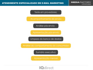 ATENDIMENTO ESPECIALIZADO EM E-MAIL MARKETING



                        Teste em provedores;


                     Acompanhamento do envio;


                         Análise pós-envio;


                       Apresentação pós-envio;

                     Limpeza do banco de dados;


               Análise do comportamento do consumidor;


                          Sumário executivo;

                        Apresentação mensal.
 
