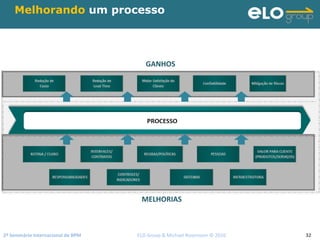 2º Seminário Internacional de BPM                                         ELO Group & Michael Rosemann © 2010 32
Melhorando um processo
MELHORIAS
GANHOS
 