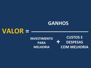 VALOR =
GANHOS
INVESTIMENTO
PARA
MELHORIA
CUSTOS E
DESPESAS
COM MELHORIA
+
 