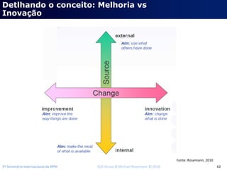 2º Seminário Internacional de BPM                                         ELO Group & Michael Rosemann © 2010 62
Detlhando o conceito: Melhoria vs
Inovação
Fonte: Rosemann, 2010
 