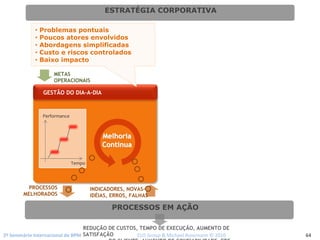 2º Seminário Internacional de BPM                                         ELO Group & Michael Rosemann © 2010 64
PROCESSOS EM AÇÃO
ESTRATÉGIA CORPORATIVA
REDUÇÃO DE CUSTOS, TEMPO DE EXECUÇÃO, AUMENTO DE
SATISFAÇÃO
DO CLIENTE AUMENTO DE CONFIABILIDADE ETC
Tempo
Performance
GESTÃO DO DIA-A-DIA
PROCESSOS
MELHORADOS
METAS
OPERACIONAIS
MelhoriaMelhoria
ContContíínuanua
INDICADORES, NOVAS
IDÉIAS, ERROS, FALHAS
• Problemas pontuais
• Poucos atores envolvidos
• Abordagens simplificadas
• Custo e riscos controlados
• Baixo impacto
 