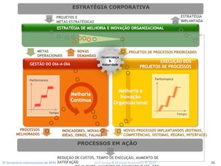 2º Seminário Internacional de BPM                                         ELO Group & Michael Rosemann © 2010 71
PROCESSOS EM AÇÃO
EXECUEXECUÇÇÃO DOSÃO DOS
PROJETOS DE PROCESSOSPROJETOS DE PROCESSOS
ESTRATÉGIA CORPORATIVA
Tempo
Performance
REDUÇÃO DE CUSTOS, TEMPO DE EXECUÇÃO, AUMENTO DE
SATISFAÇÃO
DO CLIENTE AUMENTO DE CONFIABILIDADE ETC
Tempo
Performance
GESTÃO DO DIA-A-DIA
PROCESSOS
MELHORADOS
ESTRATESTRATÉÉGIA DE MELHORIA E INOVAGIA DE MELHORIA E INOVAÇÇÃO ORGANIZACIONALÃO ORGANIZACIONAL
METAS
OPERACIONAIS
PROJETOS DE PROCESSOS PRIORIZADOS
PROJETOS E
METAS ESTRATÉGICAS
NOVAS
DEMANDAS
MelhoriaMelhoria
ContContíínuanua
Melhoria eMelhoria e
InovaInovaççãoão
OrganizacionalOrganizacional
INDICADORES, NOVAS
IDÉIAS, ERROS, FALHAS
NOVOS PROCESSOS IMPLANTANDOS (ROTINAS,
COMPETÊNCIAS, SISTEMAS, REGRAS, INTERFACE)
ESTRATÉGIA
IMPLANTADA
 