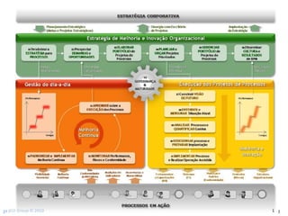 2º Seminário Internacional de BPM                                         ELO Group & Michael Rosemann © 2010 72
 