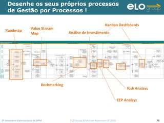 2º Seminário Internacional de BPM                                         ELO Group & Michael Rosemann © 2010 78
Gestão por Processos – O Caminho para a Mudança
Execução de Projetos de Processos
ConsultordeProcessos
Executordo
Processo
Gestordo
Processo
CORRIGIR distorções
na execução do novo
processo de acordo com
o planejado
CORRIGIR distorções
na execução do novo
processo de acordo com
o planejado
ACOMPANHAR
execução do novo
processo por
observação presencial
avaliando se
corresponde ao
planejado
APURAR indicadores
de controle e resultados
do novo processo
avaliando sua execução
corresponde ao
planejado
Áreasde
Suporte(Ti,
Contabilidade,
Auditoria,
Riscose
Financeiro)
ÁreasdeInterface
(Gestores/
Executoresdos
Processosde
Interface)
Donodo
Processo/
Patrocinador
CONDUZIR reunião de
construção da Visão de
Futuro definindo o
escopo do processo
junto aos participantes
Construção da Visão de Futuro
REALIZAR reunião de
abertura do Projeto de
Processos com todos os
envolvidos,
principalmente os
Gestores dos Processos
Não se faz necessário
envolver Áreas de Suporte e
nem Áreas de Interface
DOCUMENTAR
oportunidades de
melhoria e resultados
esperados
CONSTRUIR Visão de
Futuro do processo com
foco em melhorias e
resultados esperados
CONSTRUIR Visão de
Futuro do processo com
foco em melhorias e
resultados esperados
CONSTRUIR Visão de
Futuro do processo com
foco em melhorias e
resultados esperados
CONSTRUIR Visão de
Futuro do processo com
foco em melhorias e
resultados esperados
Validação da Visão de Futuro
VALIDAR Visão de
Futuro do processo
VALIDAR Visão de
Futuro do processo
CONSOLIDAR
informações obtidas na
reunião de construção
da Visão de Futuro nas
ferramentas
correpondentes
FORNECER
informações sobre a
execução do processo
para mapeamento e
mensuração da situação
atual
FORNECER
informações sobre a
execução do processo
para mapeamento e
mensuração da situação
atual
CONDUZIR reunião de
mapeamento e
mensuração da situação
atual, documentando as
informações obtidas
FORNECER
informações sobre a
execução do processo
para mapeamento e
mensuração da situação
atual
Mapeamento e Mensuração da
Situação Atual
CONSOLIDAR
fluxograma e
mensuração da situação
atual do processo com
foco em diagnóstico
APROVAR fluxograma
e informações
provenientes da
mensuração da situação
atual do processo
ANALISAR
oportunidades de
melhoria do(s)
processo(s) conforme
Visão de Futuro definida
REALIZAR visita de
benchmarking conforme
necessidade identificada
na análise das
oportunidades de
melhoria
Não se faz necessário
 envolver Áreas de Interface e
 nem Áreas de Suporte
CONDUZIR debate de
oportunidades de
melhoria do(s)
processo(s)
Análise de Oportunidades de Melhoria
VALIDAR com
responsáveis a
estratégias para
quantificação de ganhos
e resultado esperado
ESTIMAR custo para
implementação das
oportunidades de
melhoria e informações
da performance futura
do(s) processo(s)
ESTIMAR custo para
implementação das
oportunidades de
melhoria e informações
da performance futura
do(s) processo(s)
ESTIMAR custo para
implementação das
oportunidades de
melhoria e informações
da performance futura
do(s) processo(s)
CALCULAR ganhos
esperados do(s)
processo(s) a partir da
comparação entre a
performance esperada e
atual
ANALISAR os riscos
existentes no processo,
registrando-os na
Listagem de
Apontamentos de Risco
VALIDAR Agenda de
Melhorias, Memória de
Cálculo de Resultados
Esperados e Listagem
de Apontamentos de
Risco
VALIDAR Agenda de
Melhorias, Memória de
Cálculo de Resultados
Esperados e Listagem
de Apontamentos de
Risco
Validação de Melhorias, Ganhos, 
Resultados Esperados e Riscos
CONDUZIR priorização
das Melhorias propostas
apresentando os
resultados esperados
com a implementação
das oportunidades de
melhoria identificadas
PRIORIZAR Melhorias
propostas segundo os
critérios pré-
estabelecidos
APOIAR priorização de
Melhorias propostas
segundo os critérios pré-
estabelecidos
APOIAR priorização de
Melhorias propostas
segundo os critérios pré-
estabelecidos
REGISTRAR notas e
considerações sobre as
Melhorias propostas na
Agenda de Melhorias
atualizando o Radar de
Melhorias
PRIORIZAR Melhorias
propostas segundo os
critérios pré-
estabelecidos
PRIORIZAR Melhorias
propostas segundo os
critérios pré-
estabelecidos
A participação da área de
TI é obrigatória caso haja
alguma melhoria que a
envolva.
Priorização e Pactuação de
Melhorias
CONSOLIDAR Agenda
de Melhorias, Memória
de Cálculo de
Resultados Esperados e
Radar de Melhorias no
Portal de Processos
DEFINIR indicadores de
controle, período de
operação assistida e
período de vigência do
novo processo
ELABORAR redesenho
e manual do processo
de acordo com
oportunidades de
melhoria priorizadas
VALIDAR fluxograma e
manual do processo,
coletando informações
para a preparação da
implementação
DETALHAR demandas
de recursos a serem
desenvolvidas para a
implementação do novo
processo junto as áreas
responsáveis
ELABORAR Plano de
Implementação do Novo
Processo
APROVAR Plano de
Implementação do Novo
Processo
APROVAR Plano de
Implementação do Novo
Processo
Aprovação do Plano de
Implementação do novo processo
EXECUTAR ações
previstas no Plano de
Implementação de
Melhorias conforme
prazos estabelecidos
APOIAR execução das
ações previstas no
Plano de
Implementação de
Melhorias
EXECUTAR ações
previstas no Plano de
Implementação de
Melhorias conforme
prazos estabelecidos
EXECUTAR ações
previstas no Plano de
Implementação de
Melhorias conforme
prazos estabelecidos
ACOMPANHAR
execução das ações
para implementação do
novo processo,
atualizando o Plano de
Implementação
CONDUZIR reunião de
encerramento do projeto
de processos com
todos os envolvidos no
projeto
APURAR primeiros
ganhos obtidos com a
implementação do novo
processo
DEBATER
oportunidades de
melhoria do(s)
processo(s)
DEBATER
oportunidades de
melhoria do(s)
processo(s)
DEBATER
oportunidades de
melhoria do(s)
processo(s)
INTERFACE:
Detalhar
Planejamento e
Orçamento do
Projeto de
Processos (input)
INTERFACE: Disseminar
Cultura e Resultados de
BPM (output)
INTERFACE: Disseminar Cultura
e Resultados de BPM (output)
INTERFACE:
Disseminar Cultura e
Resultados de BPM
(output)
INTERFACE: Disseminar Cultura
e Resultados de BPM (output)
INTERFACE: Disseminar Cultura
e Resultados de BPM (output)
INTERFACE: Disseminar Cultura
e Resultados de BPM (output)
Não se faz necessário
 envolver Áreas de Interface e
 nem Áreas de Suporte
Não se faz necessário
 envolver Áreas de Interface e
 nem Áreas de Suporte
APOIAR estimativa de
custo para
implementação das
oportunidades de
melhoria e informações
da performance futura
do(s) processo(s)
VALIDAR fluxograma e
manual do processo,
coletando informações
para a preparação da
implementação
DEFINIR indicadores de
controle, período de
operação assistida e
período de vigência do
novo processo
Neste momento, o Consultor de Processos
negocia com as áreas de suporte e de
interface os recursos e prazos para
execução das demandas necessárias a
implementação do novo processo
Validação do novo processo
(fluxograma, manual e
indicadores)
REGISTRAR
oportunidades de
melhoria obtidas na
reunião de mapeamento
da situação atual na
Agenda de Melhorias
É importante que o Consultor
de Processos estude todos os
materiais já existentes acerca
do processo (Ex. rel. de
auditoria, fluxogramas antigos,
etc)
O Consultor de Processos deve
preparar material preliminar para
realização da reunião de
entendimento e mapeamento (Ex.
lista de perguntas, fluxograma
rascunho, etc.)
Construir VISÃO DE FUTURO ENTENDER e MENSURAR Situação Atual Analisar MELHORIAS e RESULTADOS Esperados REDESENHAR Processo e PREPARAR Implementação IMPLEMENTAR PROCESSO e Operação Assistida
Para elaboração do
redesenho e manual do
processo pode ser
necessário o envolvimento
dos executores do processo
ou até mesmo das áreas de
suporte e interface.
Análise de Investimento
Risk Analsys
Kanban Dashboards
Roadmap
Bechmarking
Desenhe os seus próprios processos
de Gestão por Processos !
Value Stream
Map
CEP Analsys
 