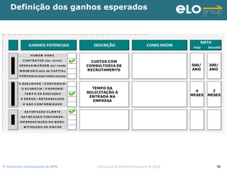 2º Seminário Internacional de BPM                                         ELO Group & Michael Rosemann © 2010 90
Definição dos ganhos esperados
DESCRIÇÃO COMO MEDIR
META
Hoje Amanhã
GANHOS POTENCIAIS
H OM EM H OR A
C ON T R A T OS (inc. erro s)
VEN D A S/ M A R GEM po r venda
IN SUM OS/ C usto de C A P IT A L
P ER D A S(multas/ inden/ açõ es)
% QUA LID A D E / C ON F IA B ILID .
% A C UR Á C IA / P A D R ON IZ .
T EM P O D E EXEC UÇÃ O
# ER R OS / R ET R A B A LH OS
# N Ã O C ON F OR M ID A D E
SA T ISF A ÇÀ O C LIEN T E
SA T ISF A ÇÃ O F UN C ION Á R .
D IF ER EN C IA ÇÃ O N O M ER C .
M IT IGA ÇÃ O D E R ISC OS
CUSTOS COM
CONSULTORIA DE
RECRUTAMENTO
TEMPO DA
SOLICITAÇÃO À
ENTRADA NA
EMPRESA
500/
ANO
200/
ANO
4
MESES
2
MESES
 