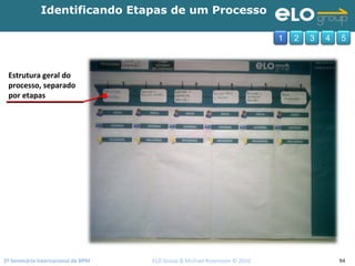 2º Seminário Internacional de BPM                                         ELO Group & Michael Rosemann © 2010 94
Identificando Etapas de um Processo
1 2 3 4 5
Estrutura geral do 
processo, separado 
por etapas
 