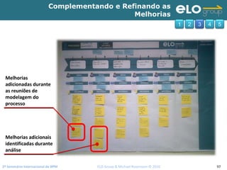2º Seminário Internacional de BPM                                         ELO Group & Michael Rosemann © 2010 97
Complementando e Refinando as
Melhorias
1 2 3 4 5
Melhorias adicionais 
identificadas durante 
análise
Melhorias 
adicionadas durante 
as reuniões de 
modelagem do 
processo
 