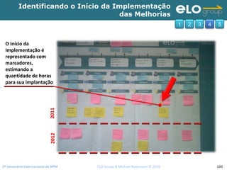 2º Seminário Internacional de BPM                                         ELO Group & Michael Rosemann © 2010 100
Identificando o Início da Implementação
das Melhorias
1 2 3 4 5
O início da
Implementação é
representado com 
marcadores, 
estimando a 
quantidade de horas 
para sua implantação
2011201120122012
 