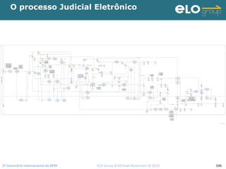 2º Seminário Internacional de BPM                                         ELO Group & Michael Rosemann © 2010 106
O processo Judicial Eletrônico
 