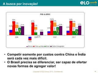 Copyright © ELO Group 2013 - Confidencial
A busca por inovação!
10
• Competir somente por custos contra China e Índia
será cada vez mais difícil.
• O Brasil precisa se diferenciar, ser capaz de ofertar
novas formas de agregar valor!
 