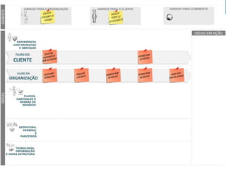 Copyright © ELO Group 2013 - Confidencial
 