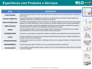 Copyright © ELO Group 2013 - Confidencial
Experiência com Produtos e Serviços
IDEIA DESCRIÇÃO
ATRATIVIDADE
O produto ou serviço pode ser ainda mais atrativo para os clientes dentro dos atuais padrões de qualidade e
performance?
NOVOS ATRIBUTOS
Novos atributos podem ser agregados ao produto ou serviço de forma a aumentar os atuais padrões de
qualidade e performance, melhorando a experiência do cliente?
NICHO DE MERCADO
Os clientes são segmentados de forma a direcionar uma atuação específica para cada nicho? Quais grupos
poderiam ser melhor atendidos por meio de produtos ou serviços específicos para as suas necessidades?
SIMPLIFICAÇÃO
O processo de negócio exige alguma habilidade específica que possa dificultar a experiência dos atuais e
potenciais clientes? É possível uma simplificação da experiência do cliente?
TEMPO
O tempo gasto pelo cliente no processo de negócio pode ser reduzido ou aumentado de forma a superar
suas expectativas? Como permitir que ele escolha quanto tempo gastar?
ACESSIBILIDADE O produto ou serviço pode ser oferecido ao cliente em situações onde, atualmente, ele não está acessível?
CUSTO
O custo do produto ou serviço pode ser dramaticamente diminuído através de uma redução moderada nos
atributos de performance tradicionais?
CROWDSOURCING
O público externo pode ser envolvido em atividades criativas como a geração de ideias e o desenvolvimento
de conteúdo?
EMPOWERMENT Ferramentas podem ajudar o cliente a tomar as suas próprias decisões e executá-las?
SOCIALIZAÇÃO
A comunidade de clientes/usuários podem cooperar e/ou trocar informações para melhor utilizar os produtos
e serviços ofertados?
 