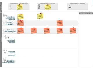 Copyright © ELO Group 2013 - Confidencial
 