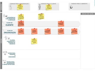 Copyright © ELO Group 2013 - Confidencial
 