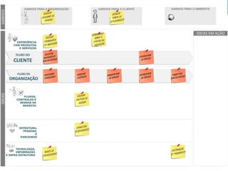 Copyright © ELO Group 2013 - Confidencial
 