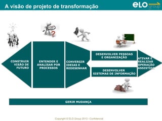 Copyright © ELO Group 2013 - Confidencial
A visão de projeto de transformação
ENTENDER E
ANALISAR POR
PROCESSOS
DESENVOLVER
SISTEMAS DE INFORMAÇÃO
DESENVOLVER PESSOAS
E ORGANIZAÇÃO
CONVERGIR
IDEIAS E
REDESENHAR
CONSTRUIR
VISÃO DE
FUTURO
ATIVAR E
REALIZAR
OPERAÇÃO
ASSISTIDA
GERIR MUDANÇA
 