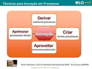 Copyright © ELO Group 2013 - Confidencial
Técnicas para Inovação em Processos
128
Derivar
melhoresprocessos
Aprimorar
processos atuais
Criar
novos processos
Aproveitar
processos potenciais
Inovação
Fonte: Rosemann, 2012 (4º Seminário Internacional de BPM – ELO Group e ABPMP)
 