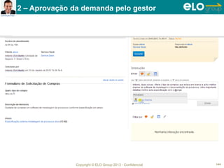 Copyright © ELO Group 2013 - Confidencial 144
2 – Aprovação da demanda pelo gestor
 