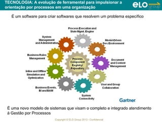 Copyright © ELO Group 2013 - Confidencial
TECNOLOGIA: A evolução de ferramental para impulsionar a
orientação por processos em uma organização
É uma novo modelo de sistemas que visam o completo e integrado atendimento
à Gestão por Processos
É um software para criar softwares que resolvem um problema específico
 