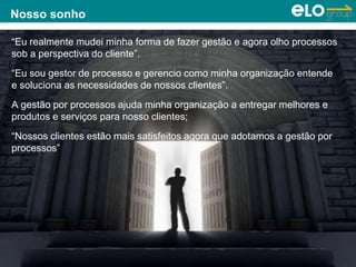Copyright © ELO Group 2013 - Confidencial
Nosso sonho
“Eu realmente mudei minha forma de fazer gestão e agora olho processos
sob a perspectiva do cliente”.
“Eu sou gestor de processo e gerencio como minha organização entende
e soluciona as necessidades de nossos clientes”.
A gestão por processos ajuda minha organização a entregar melhores e
produtos e serviços para nosso clientes;
“Nossos clientes estão mais satisfeitos agora que adotamos a gestão por
processos”
 