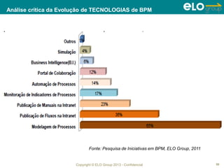 Copyright © ELO Group 2013 - Confidencial
Análise crítica da Evolução de TECNOLOGIAS de BPM
59
Fonte: Pesquisa de Iniciativas em BPM, ELO Group, 2011
 