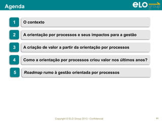 Copyright © ELO Group 2013 - Confidencial
Agenda
61
5 Roadmap rumo à gestão orientada por processos
1 O contexto
3 A criação de valor a partir da orientação por processos
2 A orientação por processos e seus impactos para a gestão
4 Como a orientação por processos criou valor nos últimos anos?
 