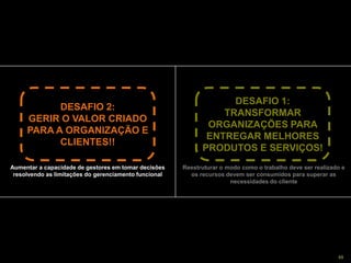 Copyright © ELO Group 2013 - Confidencial 69
DESAFIO 1:
TRANSFORMAR
ORGANIZAÇÕES PARA
ENTREGAR MELHORES
PRODUTOS E SERVIÇOS!
Reestruturar o modo como o trabalho deve ser realizado e
os recursos devem ser consumidos para superar as
necessidades do cliente
DESAFIO 2:
GERIR O VALOR CRIADO
PARA A ORGANIZAÇÃO E
CLIENTES!!
Aumentar a capacidade de gestores em tomar decisões
resolvendo as limitações do gerenciamento funcional
 
