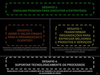 Copyright © ELO Group 2013 - Confidencial 79
DESAFIO 1:
TRANSFORMAR
ORGANIZAÇÕES PARA
ENTREGAR MELHORES
PRODUTOS E SERVIÇOS!
Reestruturar o modo como o trabalho deve ser realizado e
os recursos devem ser consumidos para superar as
necessidades do cliente
DESAFIO 2:
GERIR O VALOR CRIADO
PARA A ORGANIZAÇÃO E
CLIENTES!!
Aumentar a capacidade de gestores em tomar decisões
resolvendo as limitações do gerenciamento funcional
DESAFIO 3:
ENGAJAR PESSOAS PARA EXECUTAR A ESTRATÉGIA
DESAFIO 4:
SUPORTAR TECNOLOGICAMENTE OS PROCESSOS
Reestruturar o modo como o trabalho deve ser realizado e os recursos devem ser consumidos para superar
as necessidades do cliente
 